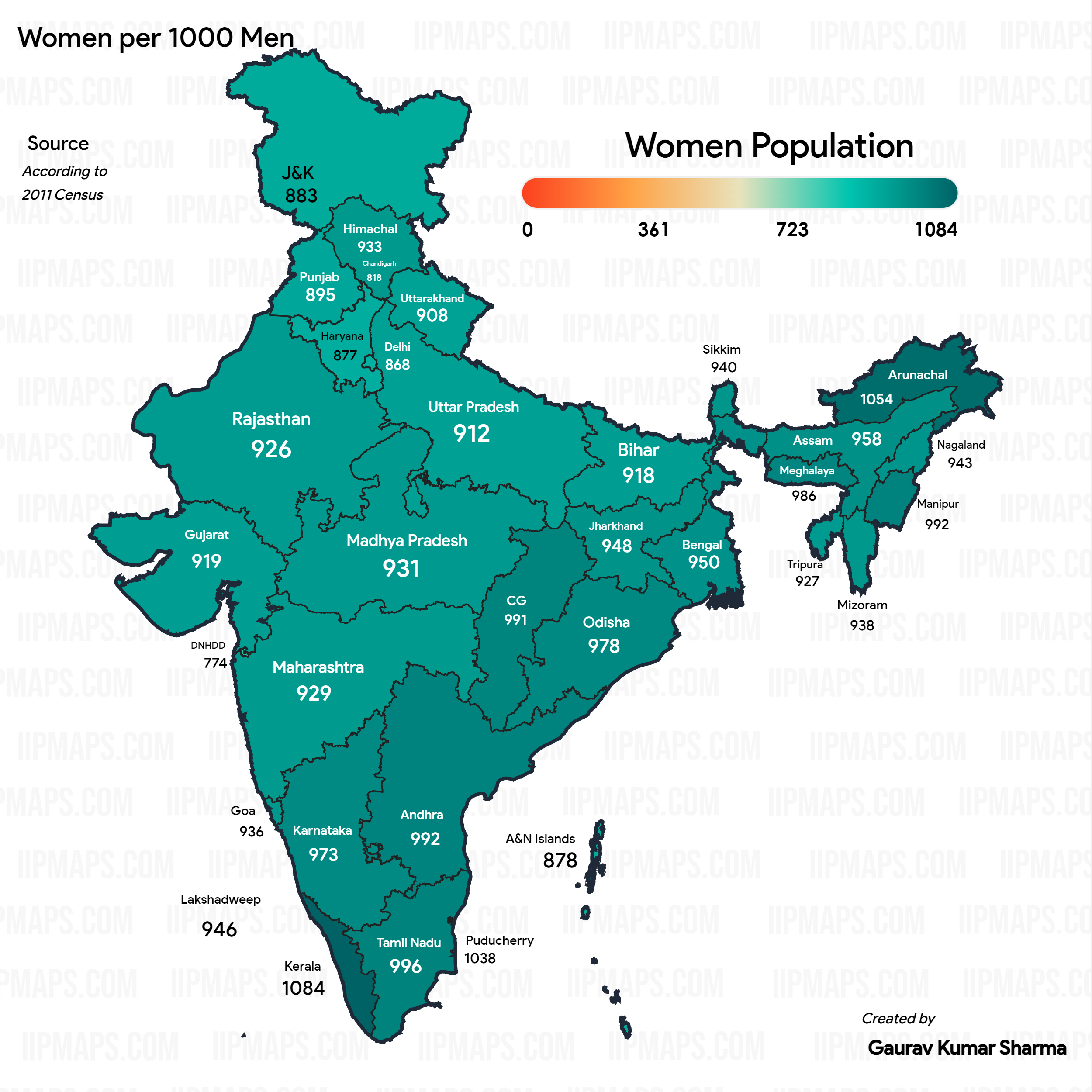 Women Population